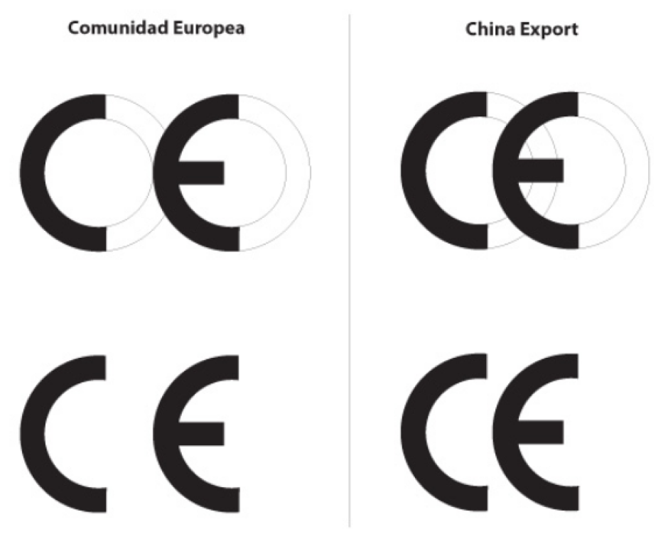 China Export no es CE
