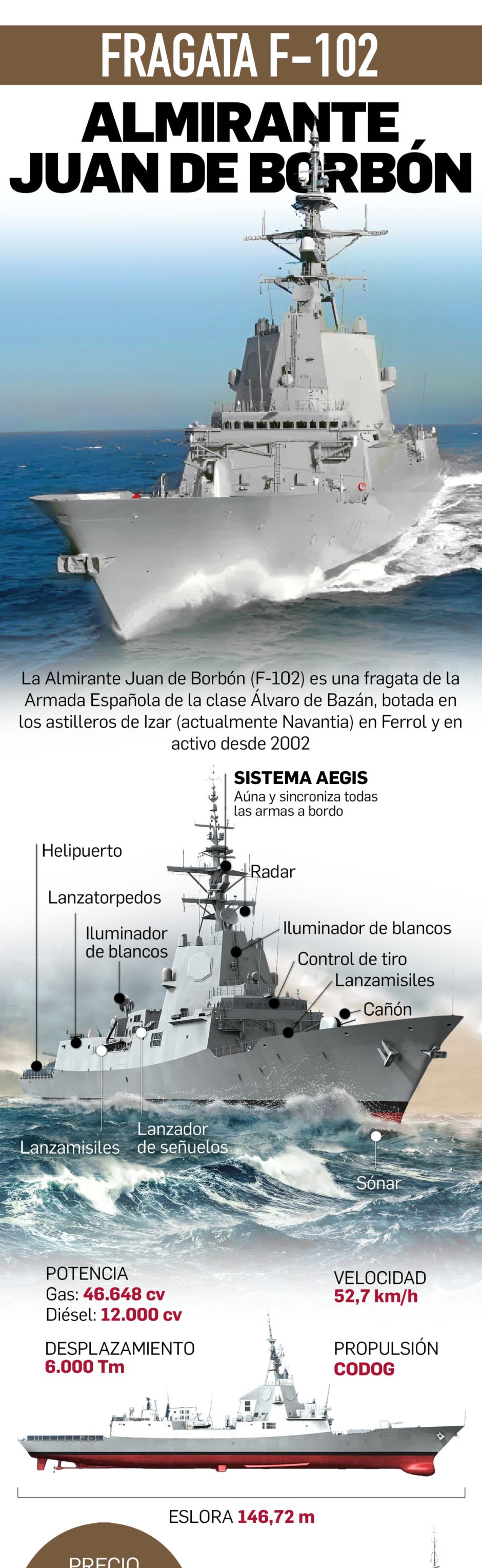 Fragata Almirante Juan de Borbón
