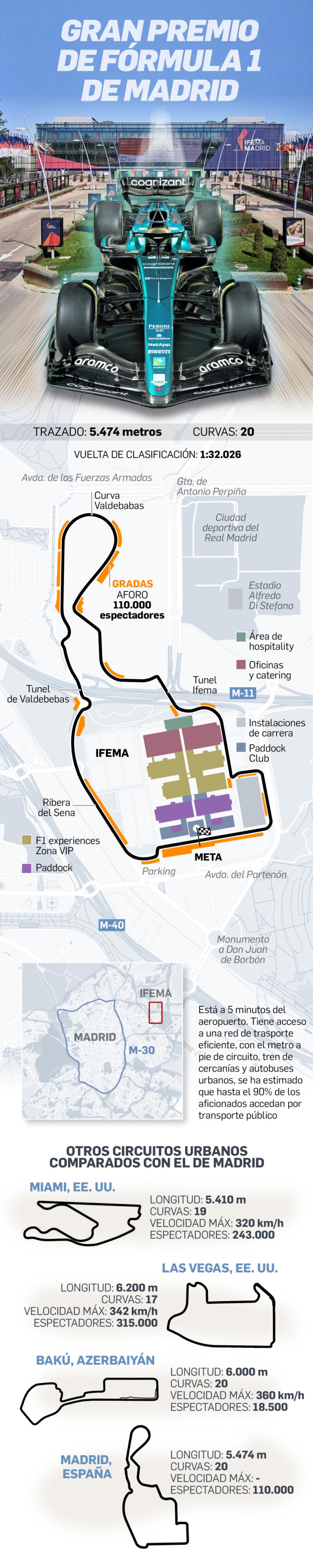 Circuito del Gran Premio de Fórmula 1 de Madrid