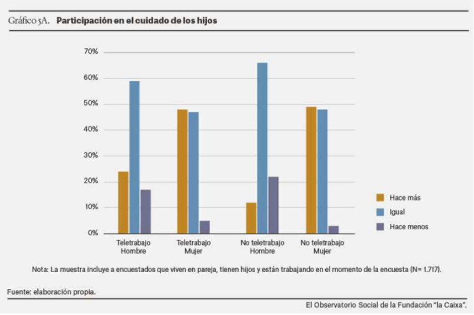 Ayuda hombres en casa