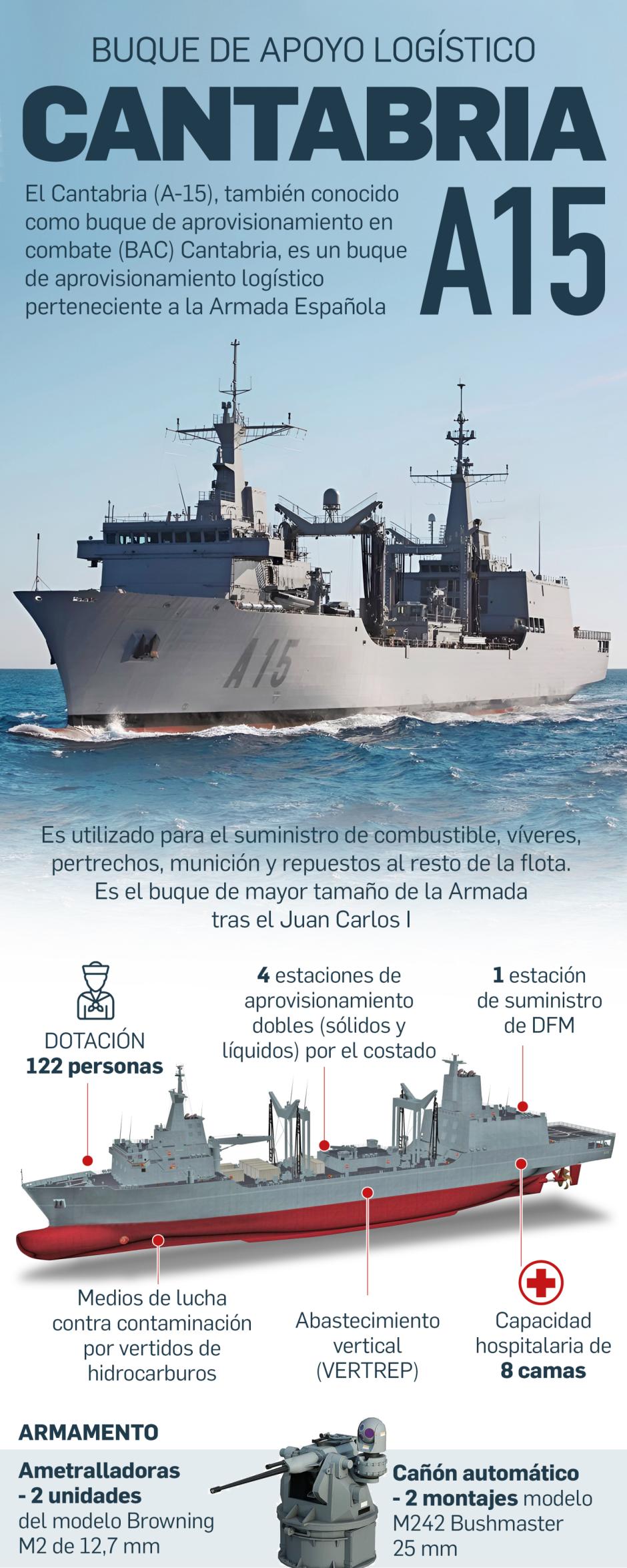 Buque Cantabria (A-15) de la Armada española