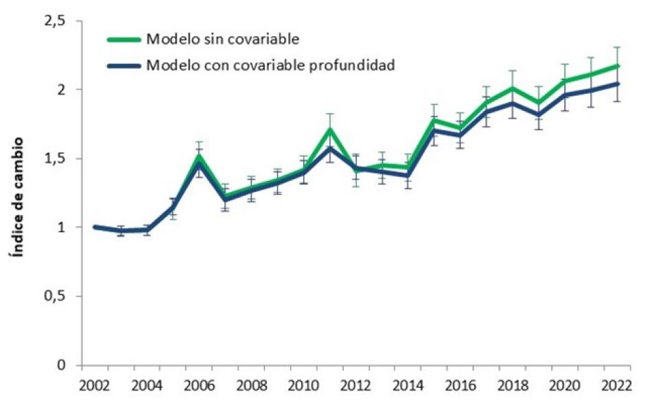 Evolución del crecimiento de la posidonia en la Comunidad Valenciana