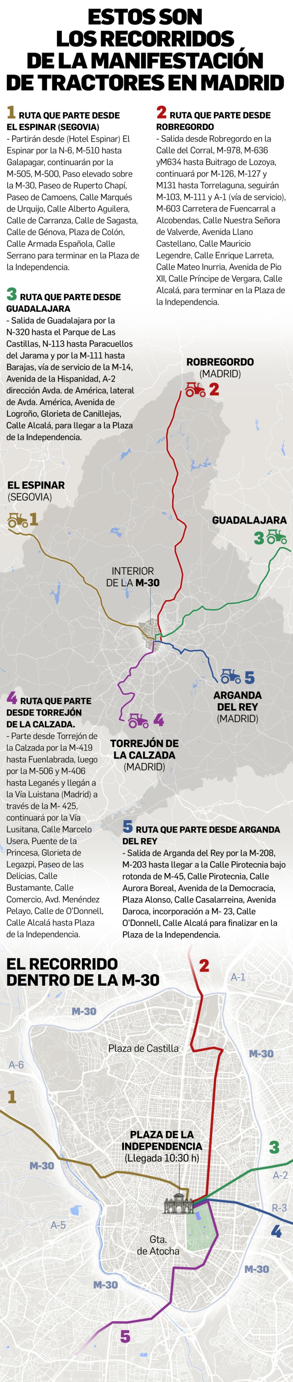 Gráfico del recorrido y cortes de tráfico de la tractorada de Madrid