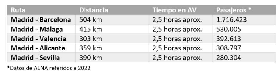 Pasajeros de las cinco rutas afectadas