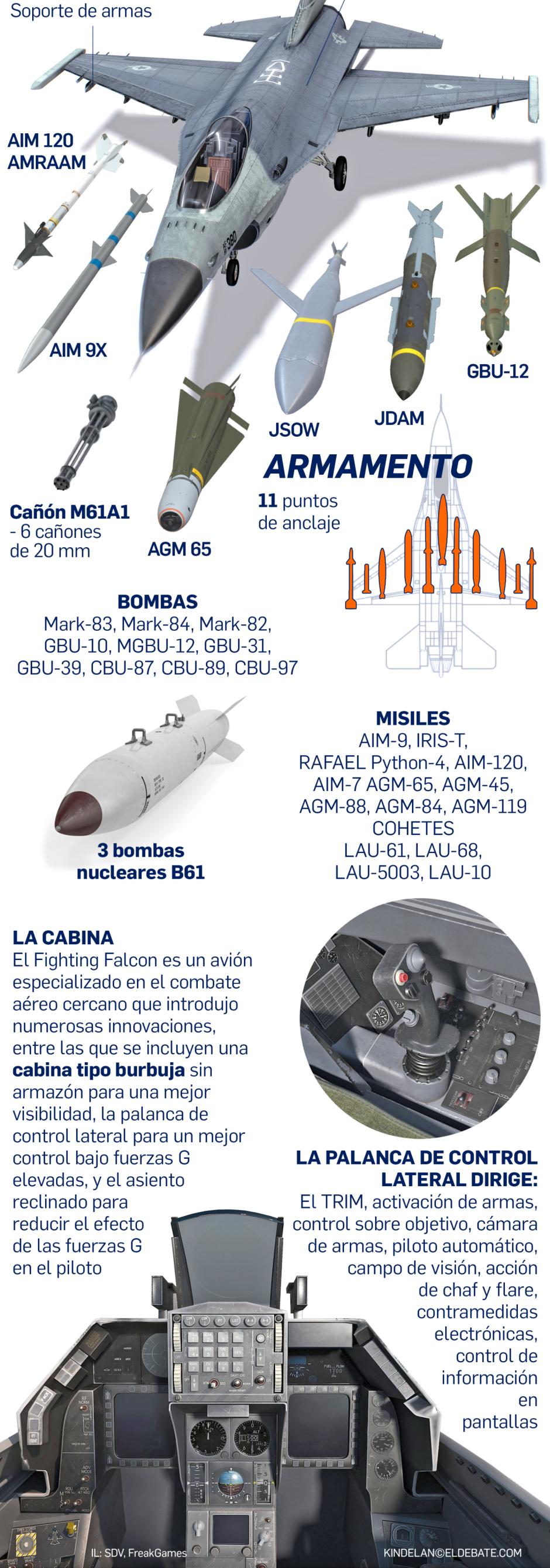 Especificaciones de los aviones F16 que requiere Ucrania para repeler a Rusia