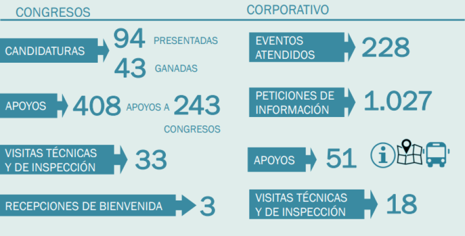 Infografía del congreso