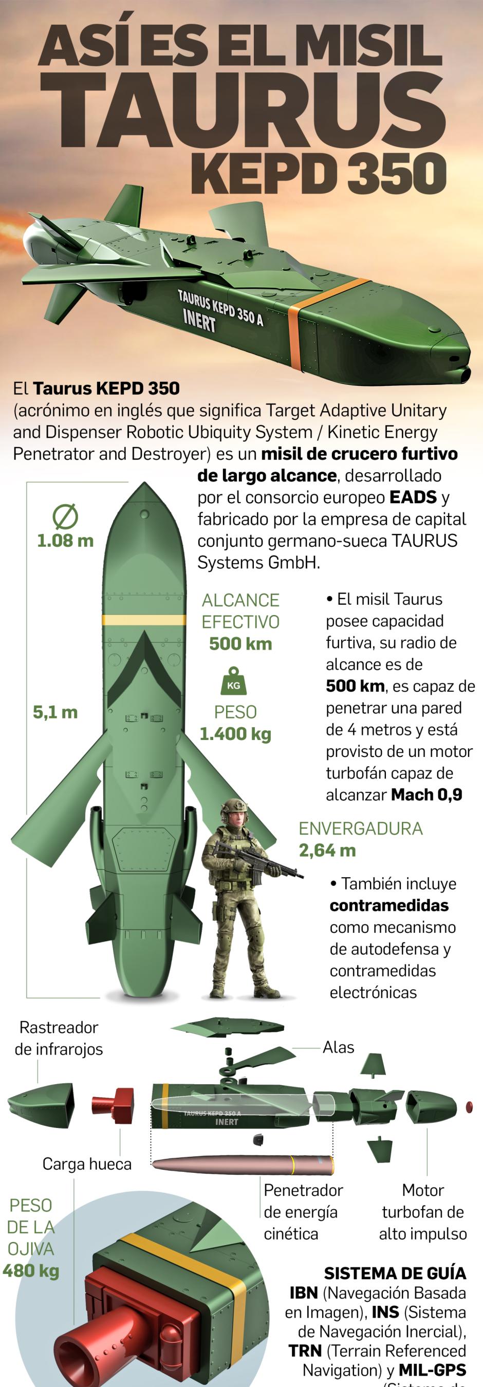 Características del misil de largo alcance Taurus