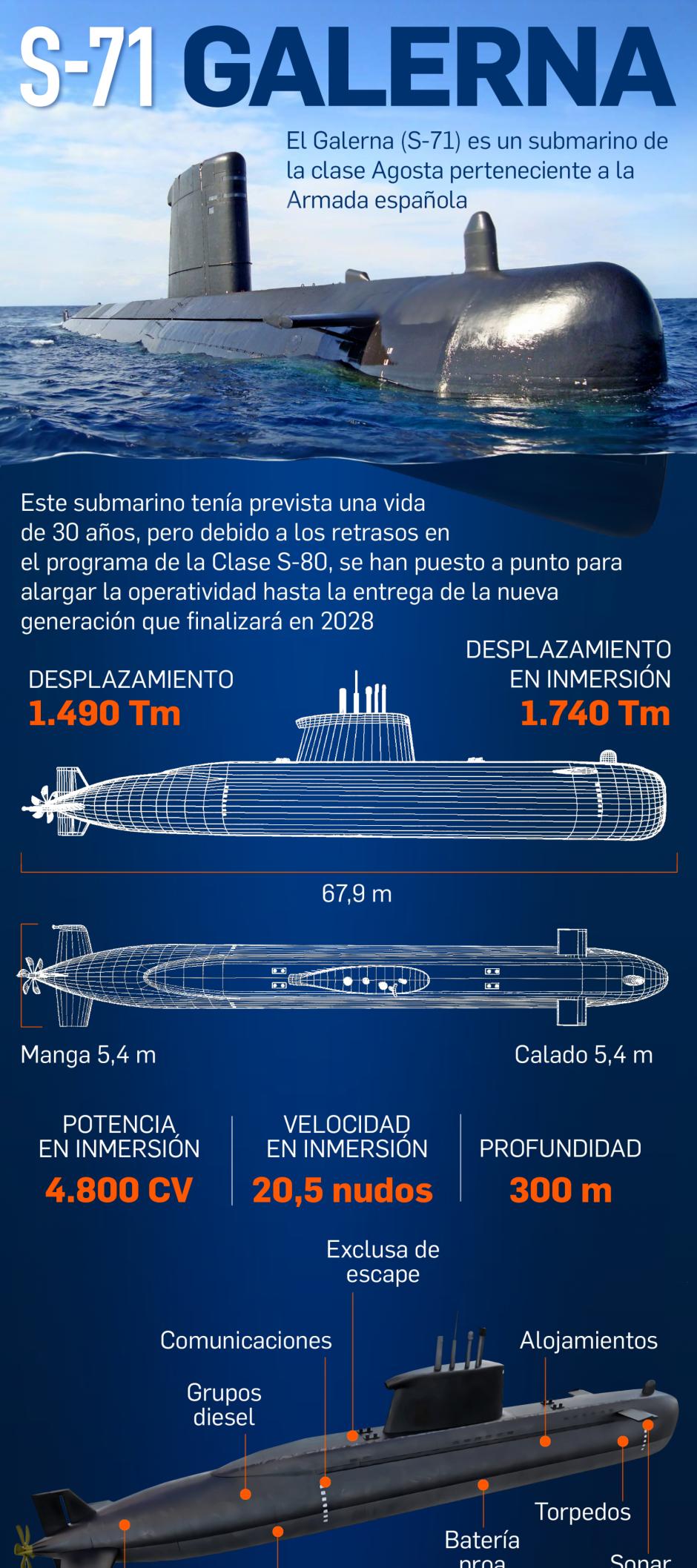 Así es el submarino Galerna