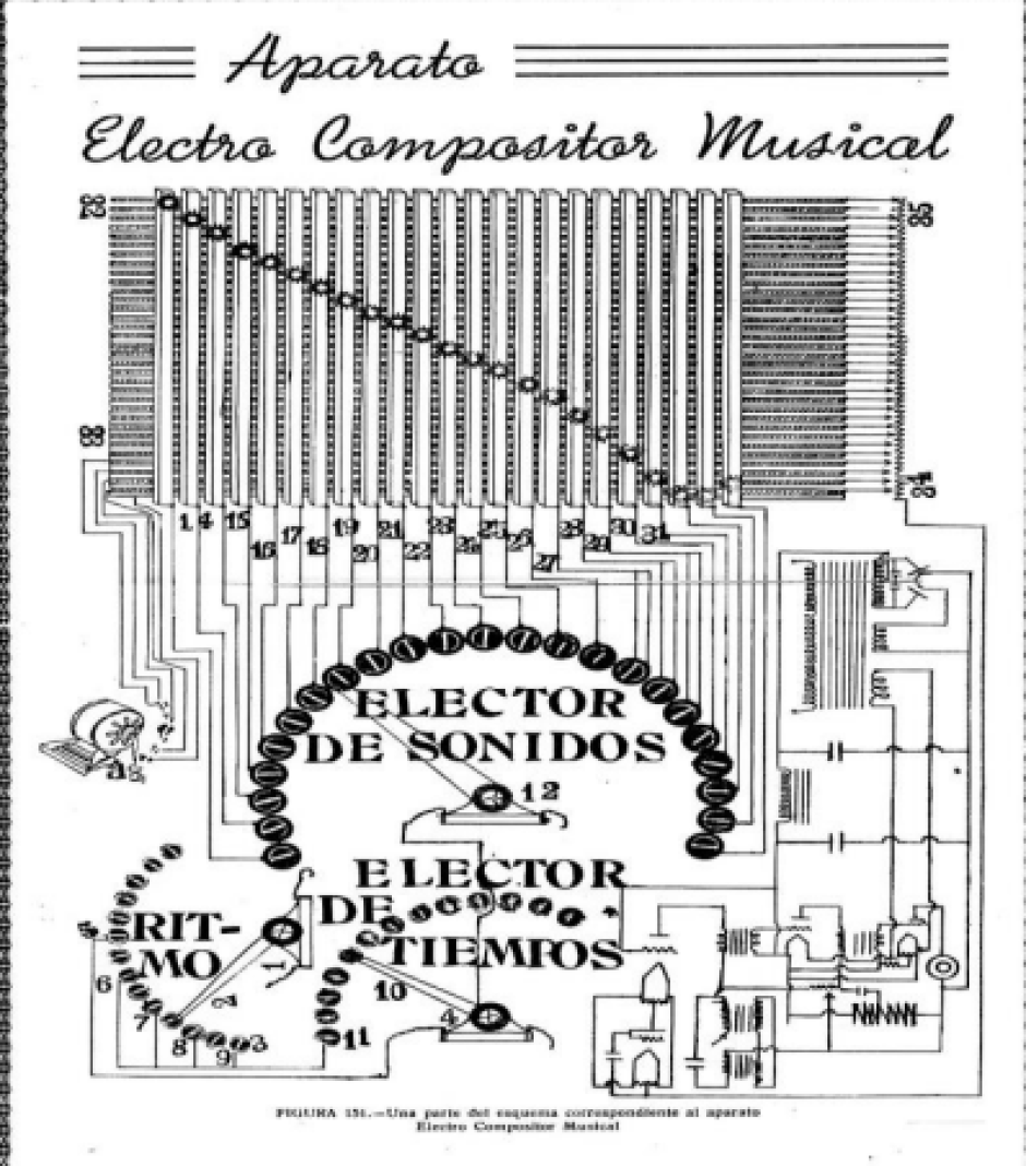 Un dibujo del electrocompositor que inventó Juan García Castillejo