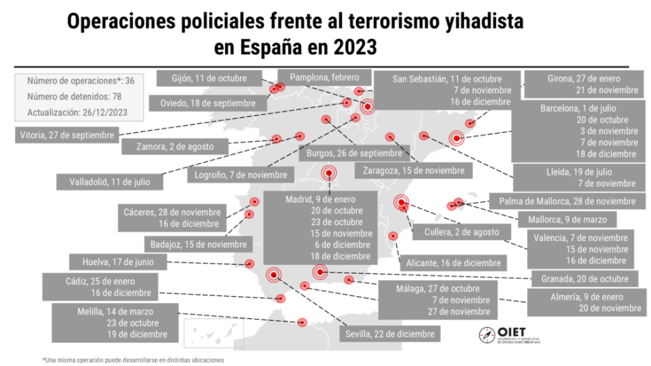 Operaciones antiyihadistas desarrolladas en España en 2023