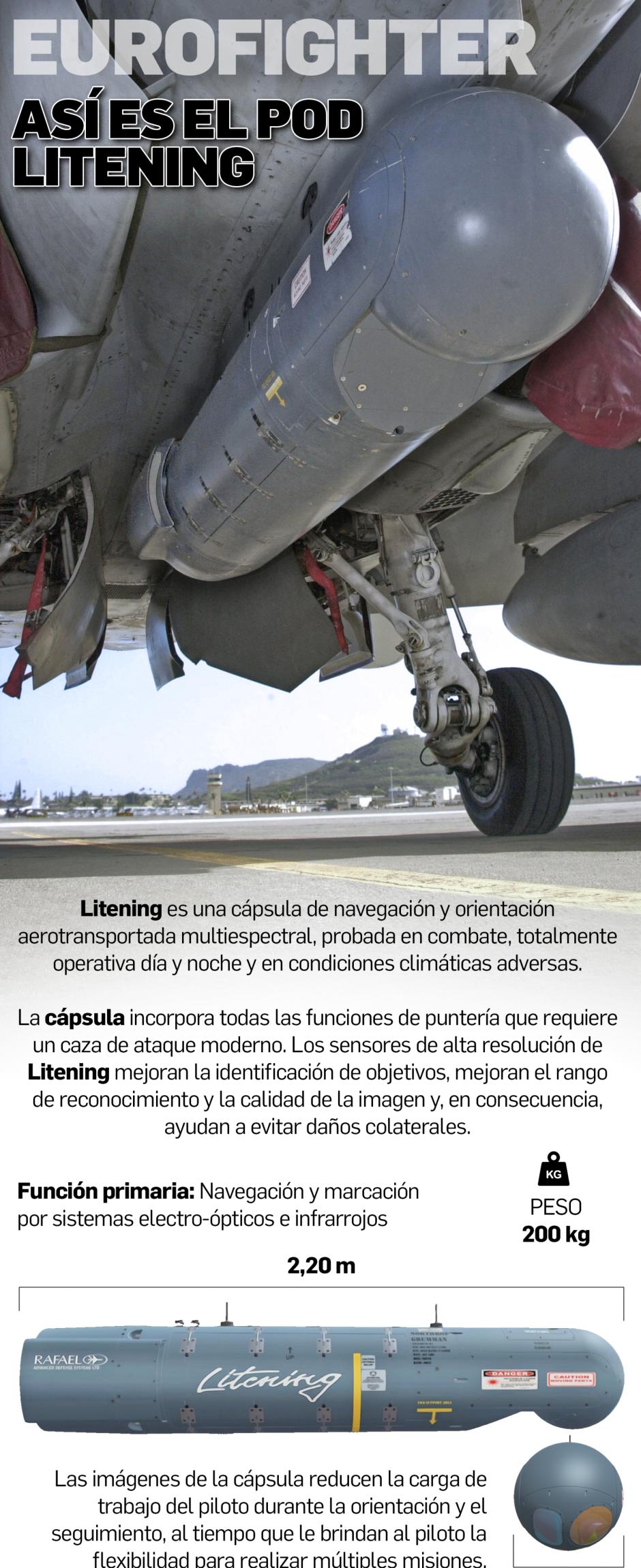 Así es el POD de Rafael para los Eurofighter españoles