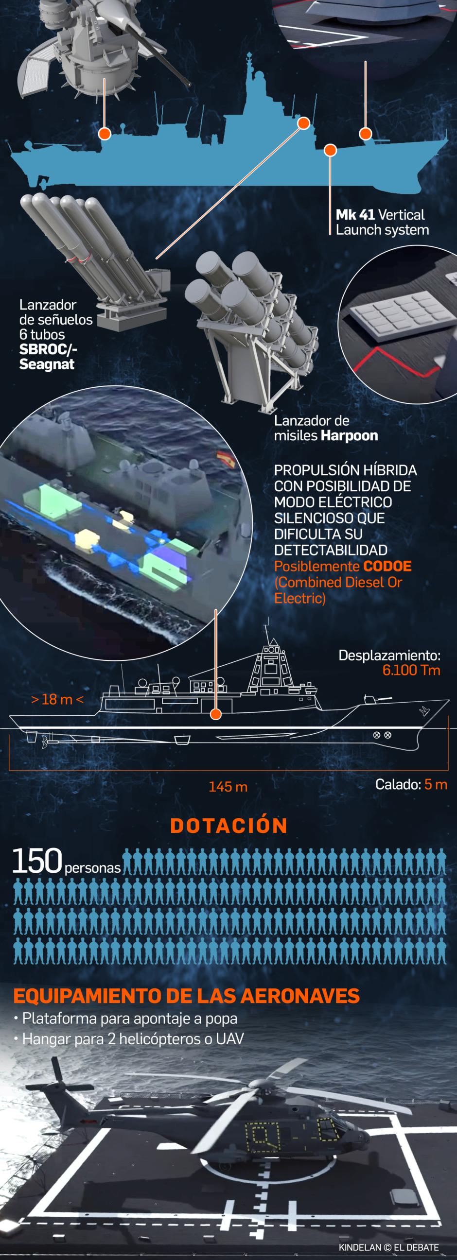 Así serán las fragatas F-110 que construye la Armada española