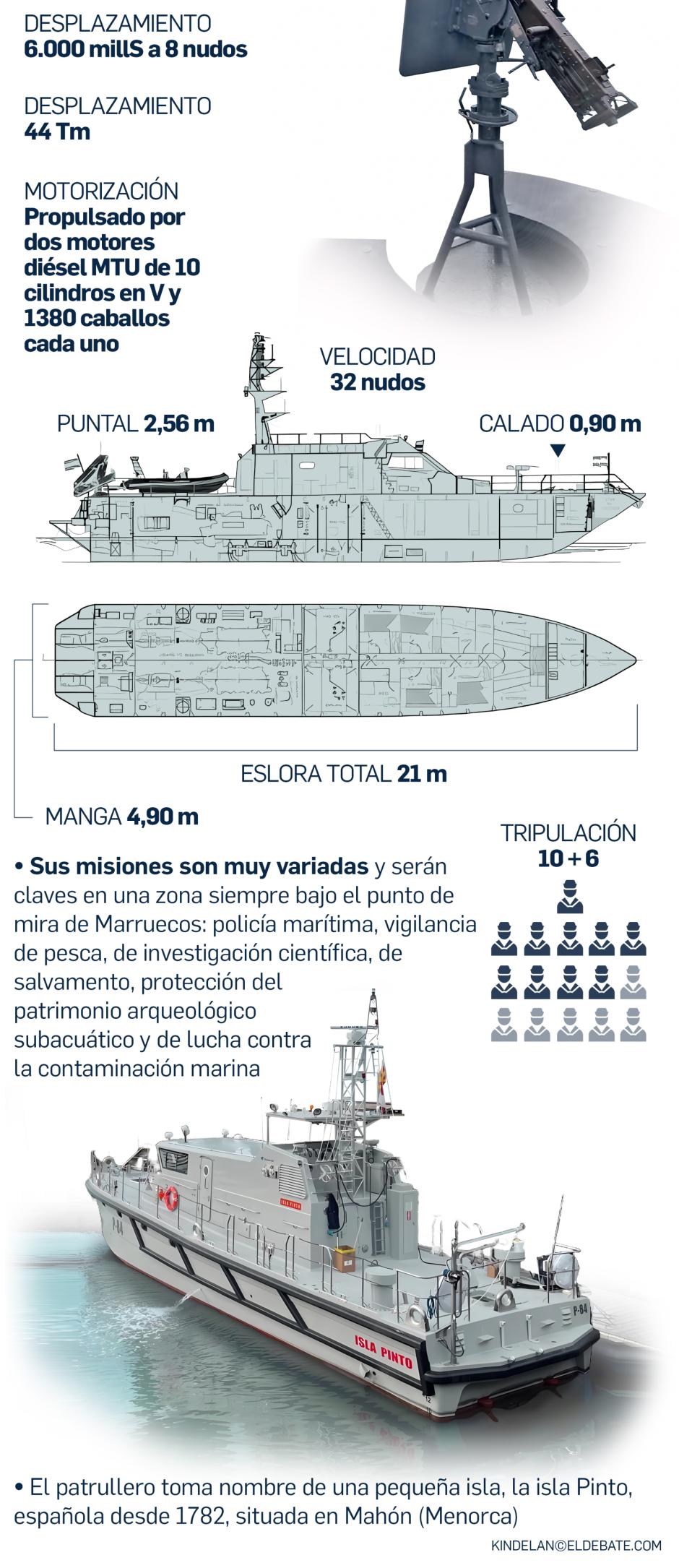Patrullero Isla de Pinto de la Armada española