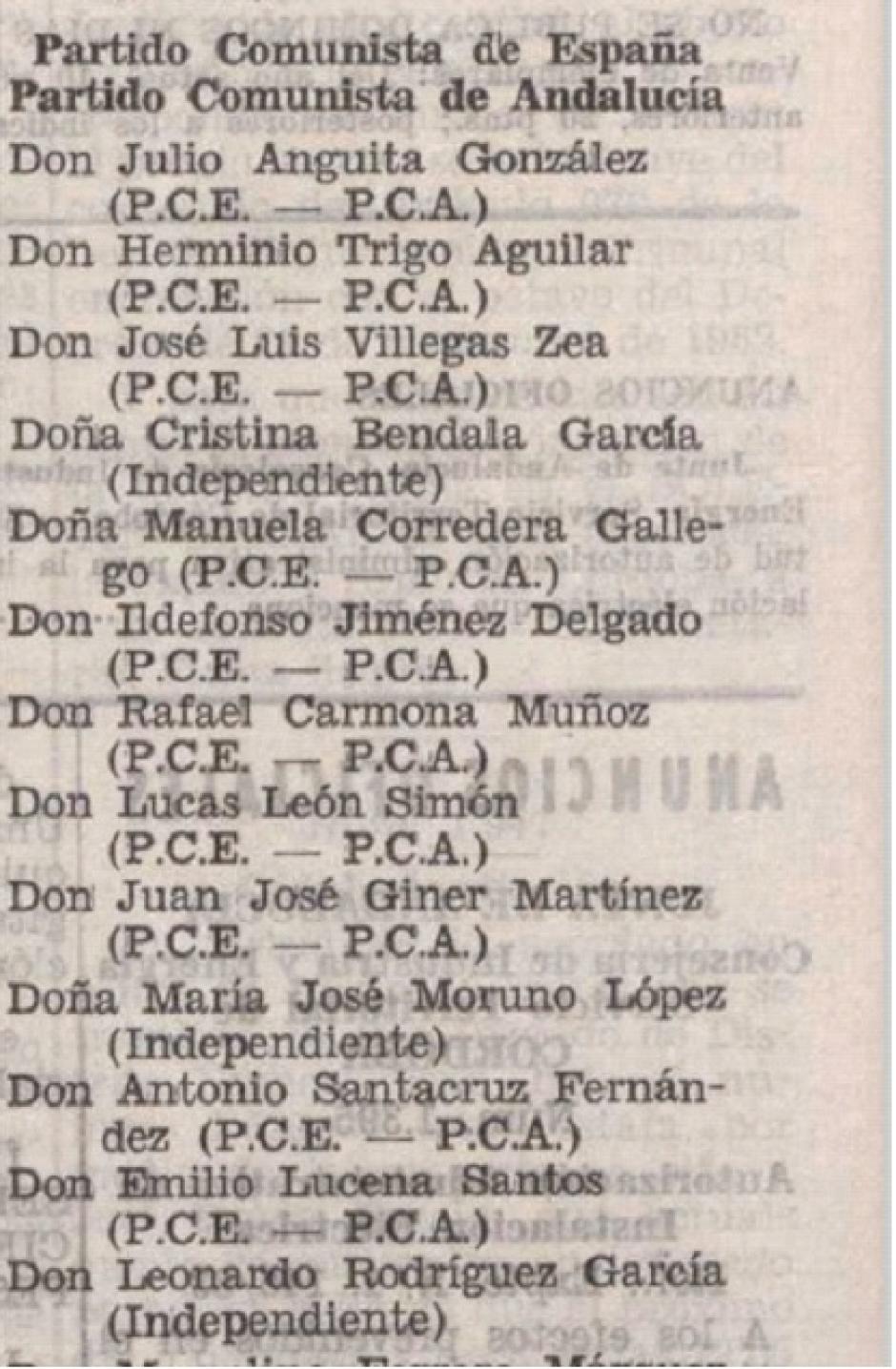 Candidatura del PCE publicada en el Boletín Oficial de la Provincia el 14 de abril de 1983