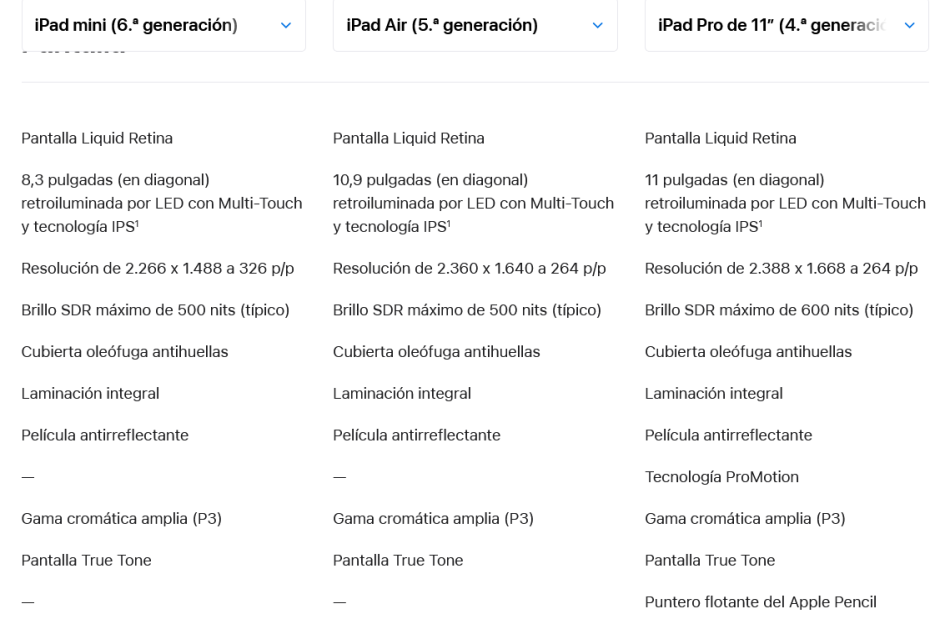 Comparativa de pantalla de los modelos de iPad