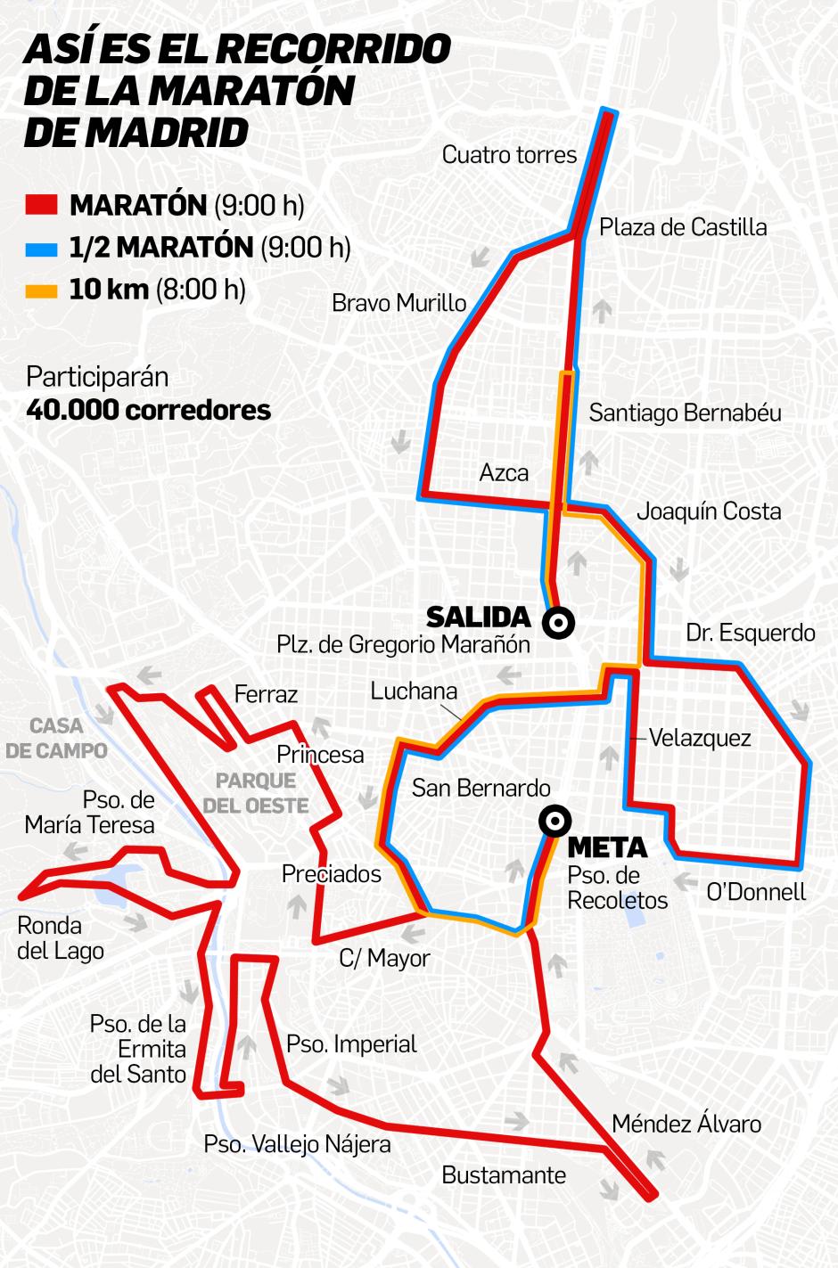 Recorrido del Maratón de Madrid