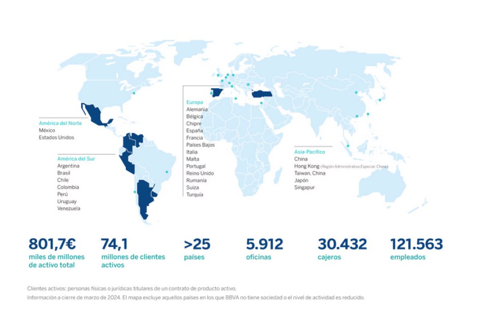 Acerca de BBVA
