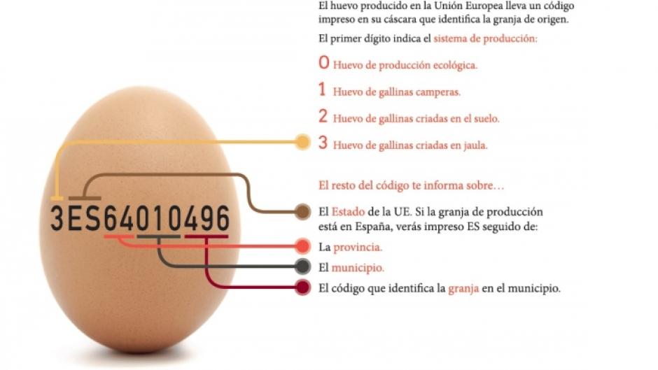 Números impresos en los huevos