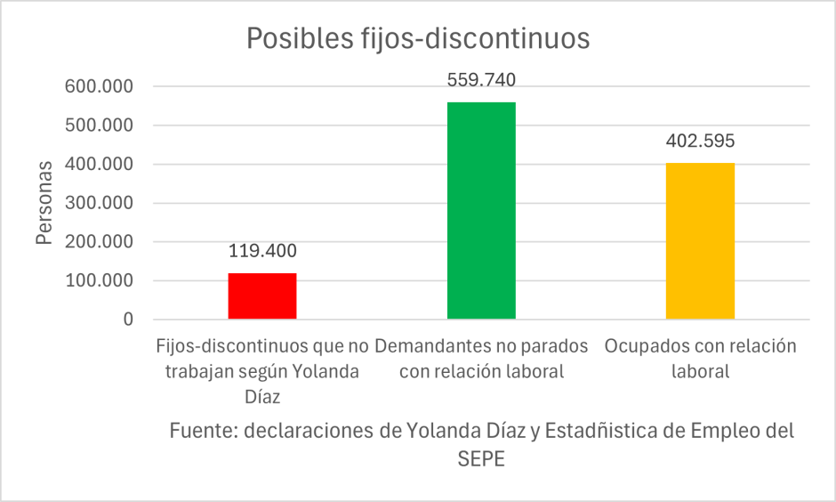 Fijos discontinuos