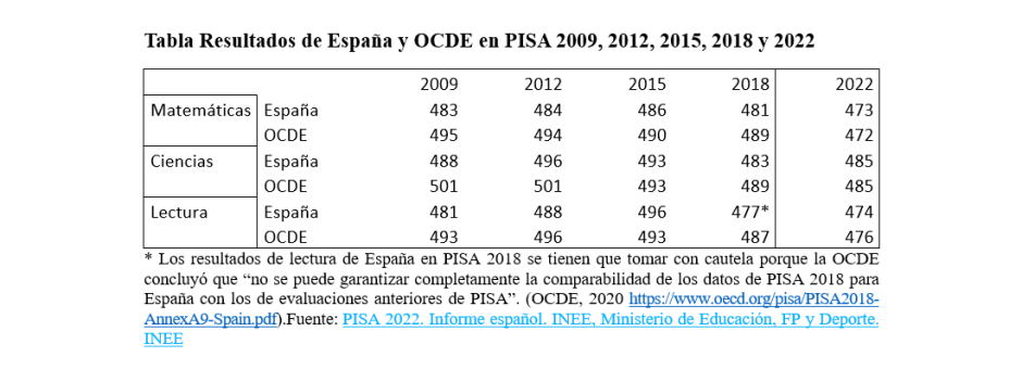 tabla