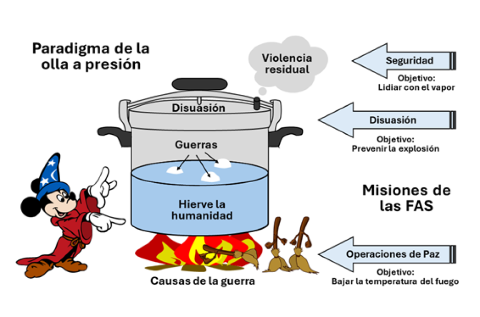 Defensa nacional: El paradigma de la olla a presión