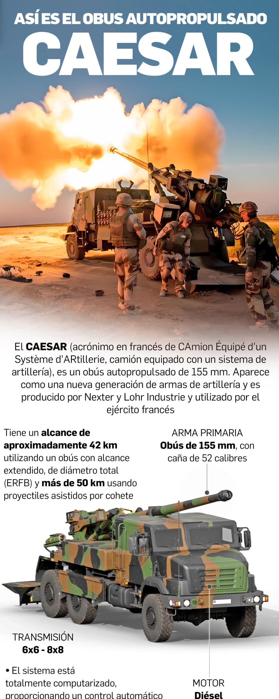 Detalles del obús francés CAESAR infografía 1