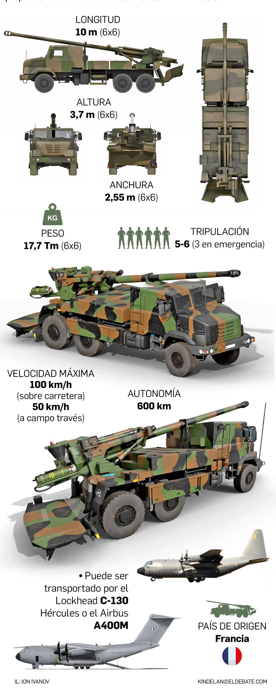 Detalles del obús francés CAESAR infografía 2