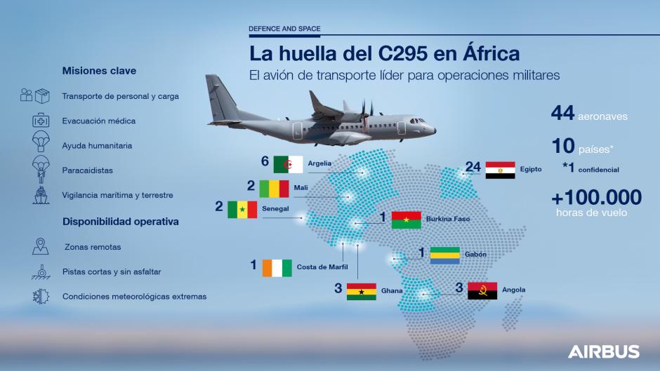 Distribución del Airbus C295 en África