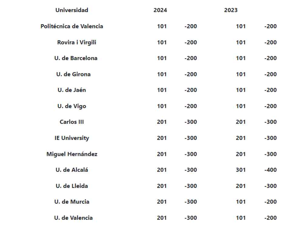 Ranking