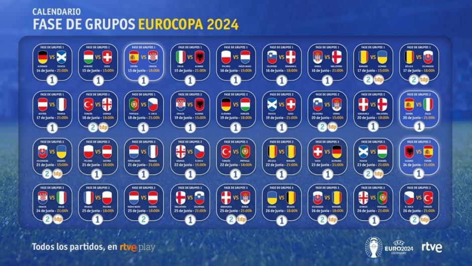 La Eurocopa se emitirá en abierto por RTVE