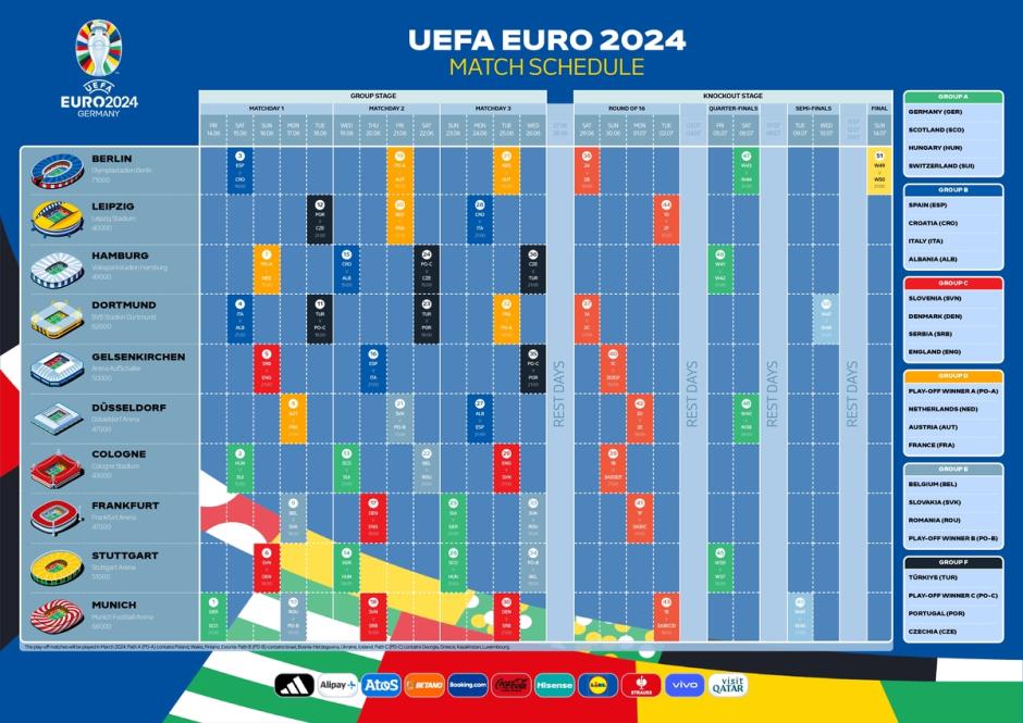 Partidos que se disputarán en cada sede