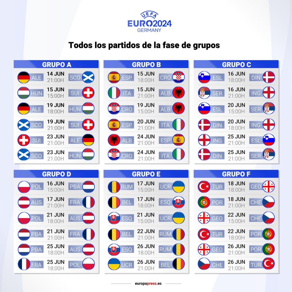 Todos los grupos y horarios de los partidos de la Eurocopa