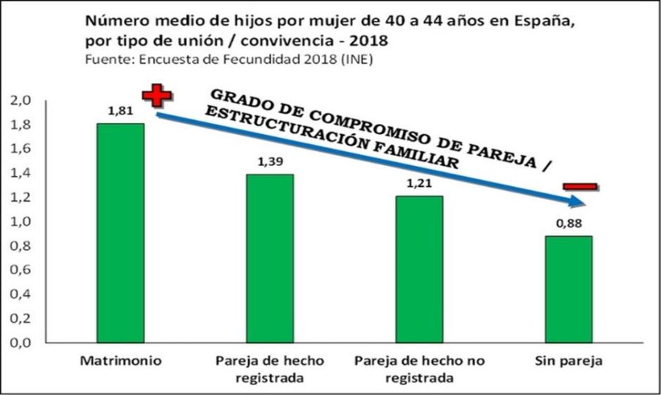 Gráfico