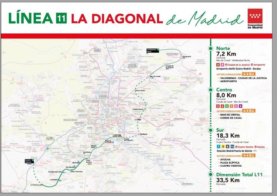 Ampliación de la Línea 11