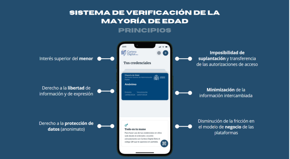 Sistema de verificación de la mayoría de edad