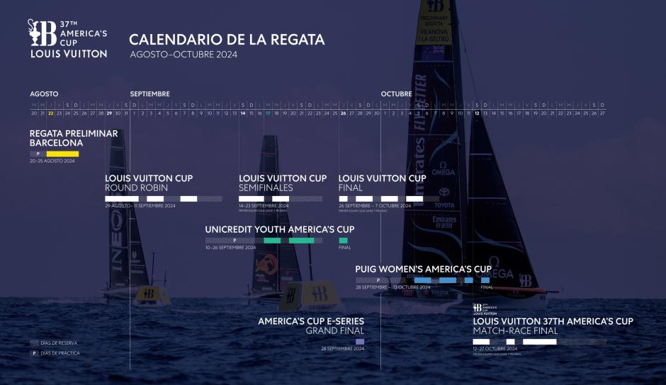 Calendario de la 37ª Copa América