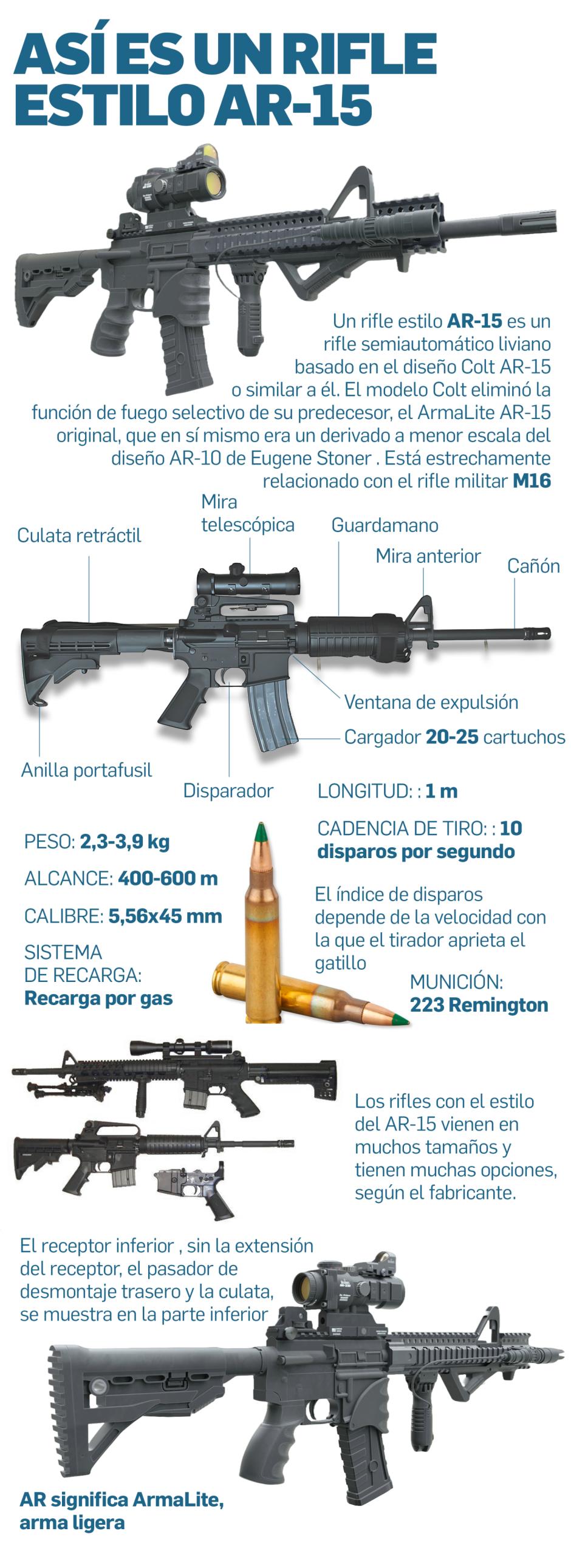 El AR-15 fusil automático con el que atentaron contra Donald Trump