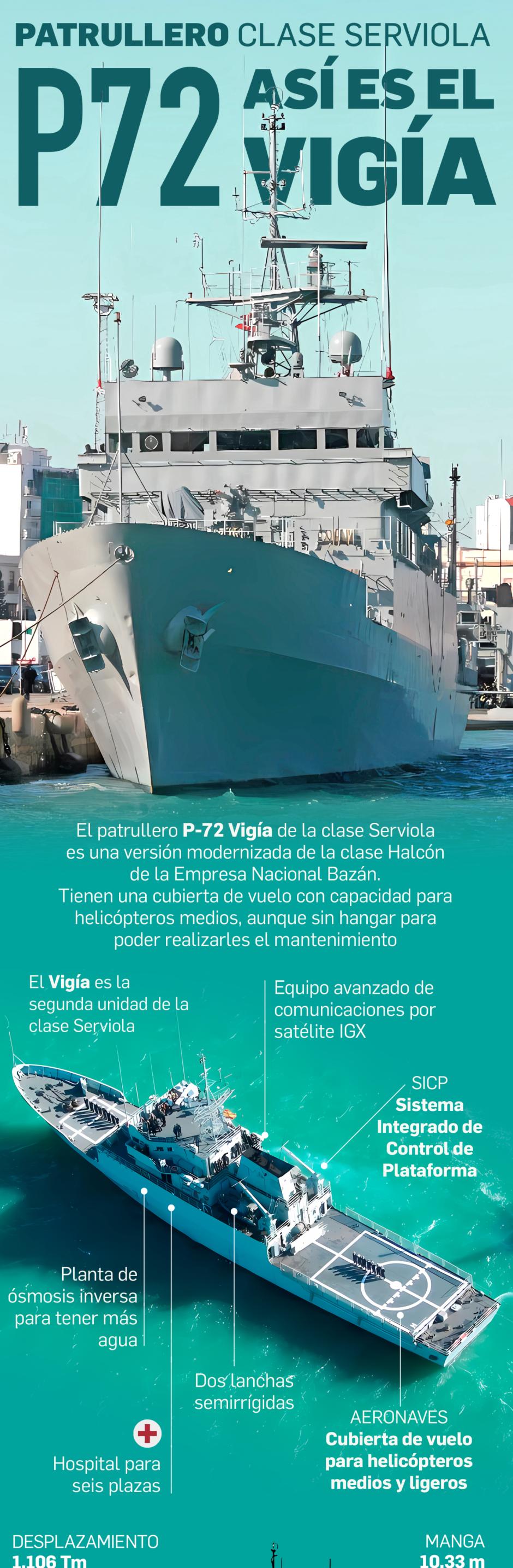 Patrullero Vigía (P-73) de la Armada española