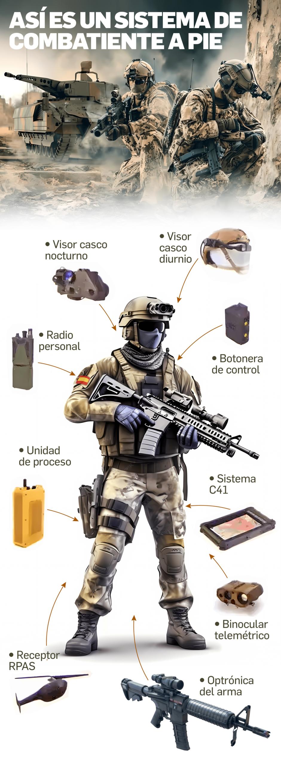 Sistema de Combatiente a Pie desarrollado por Indra y GMV