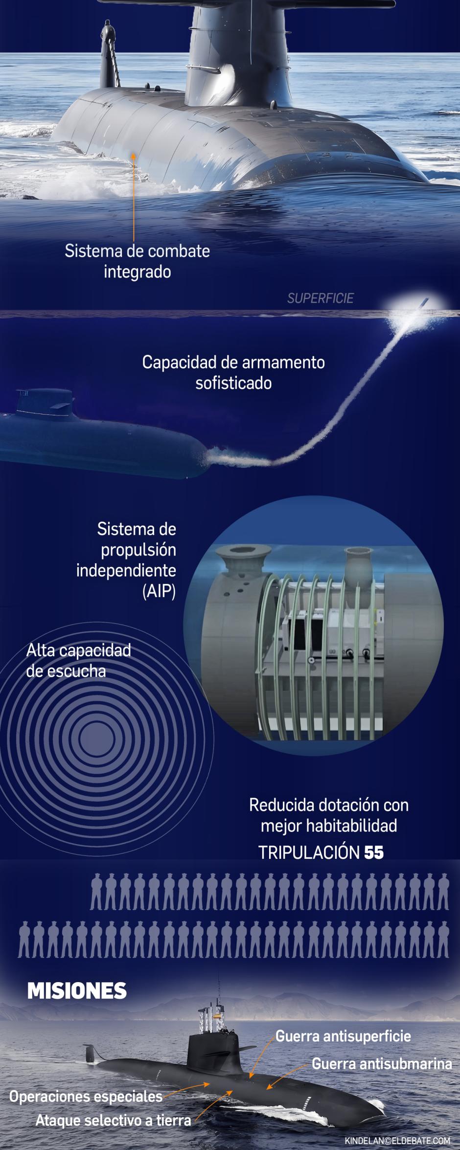 Así es el sistema AIP de los submarinos S-80