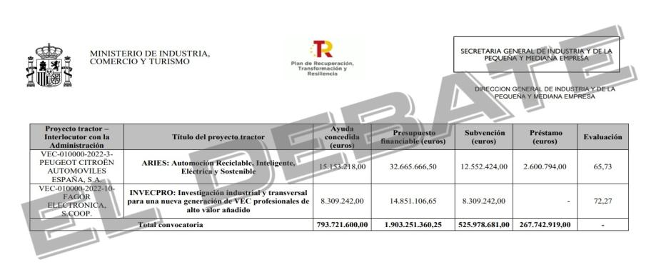 Fagor recibió 8,3 millones de Industria tras los contactos con Koldo García