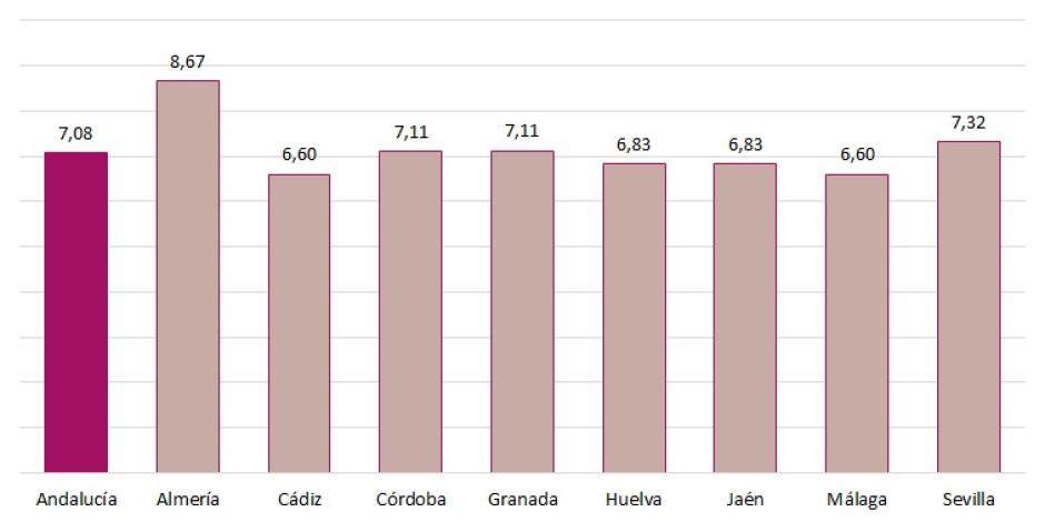 Tasa bruta de natalidad por provincias