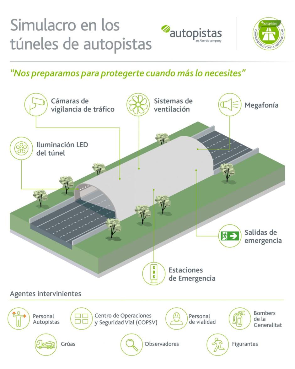 Simulacro en el Túnel de Guadarrama