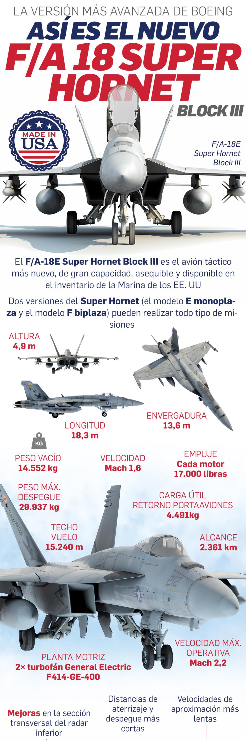 Así es el F/A-18 Block III Super Hornet