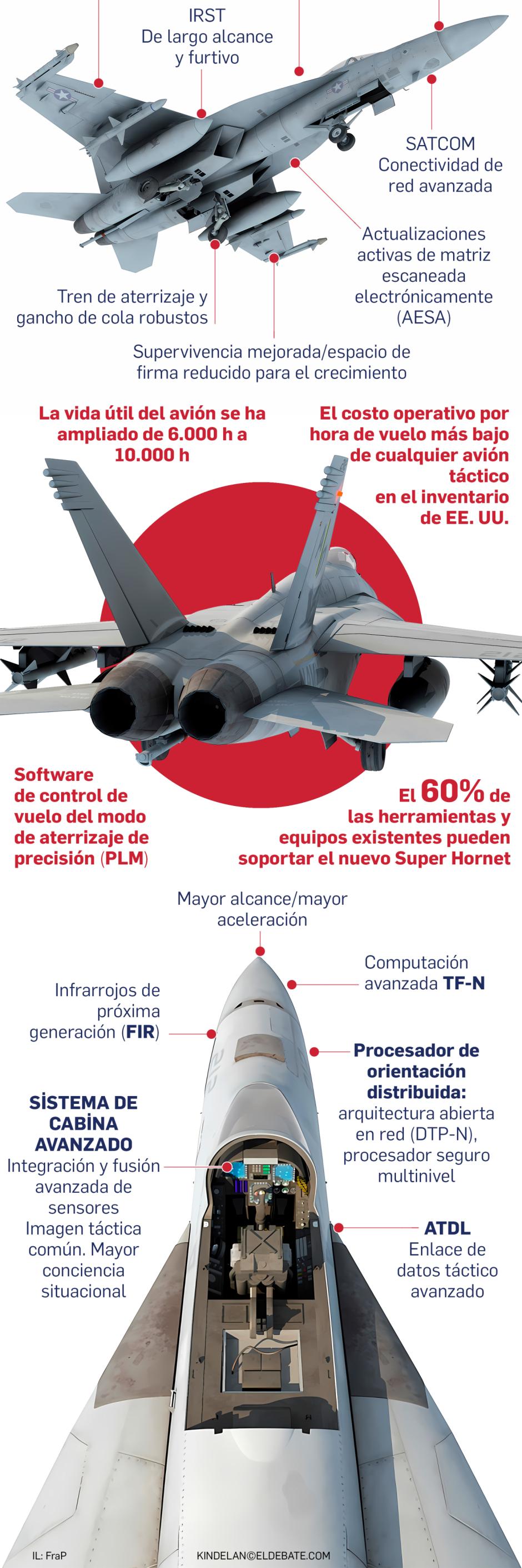 Así es el F/A-18 Block III Super Hornet