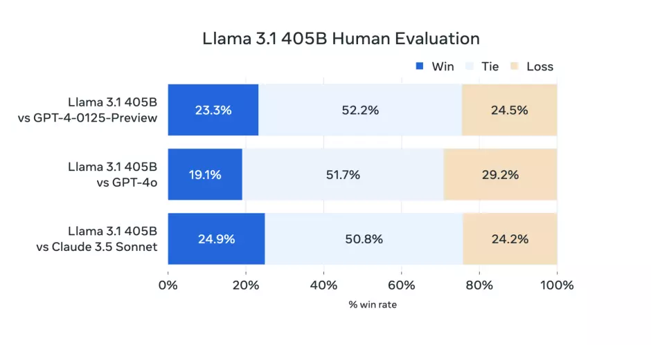 Llama 3.1