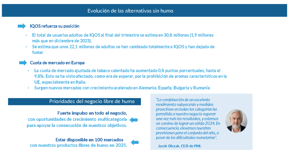 Resultados Philip Morris