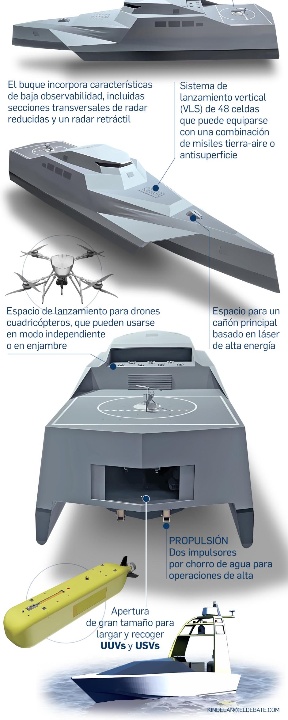 Así es el buque portadrones HCX-23