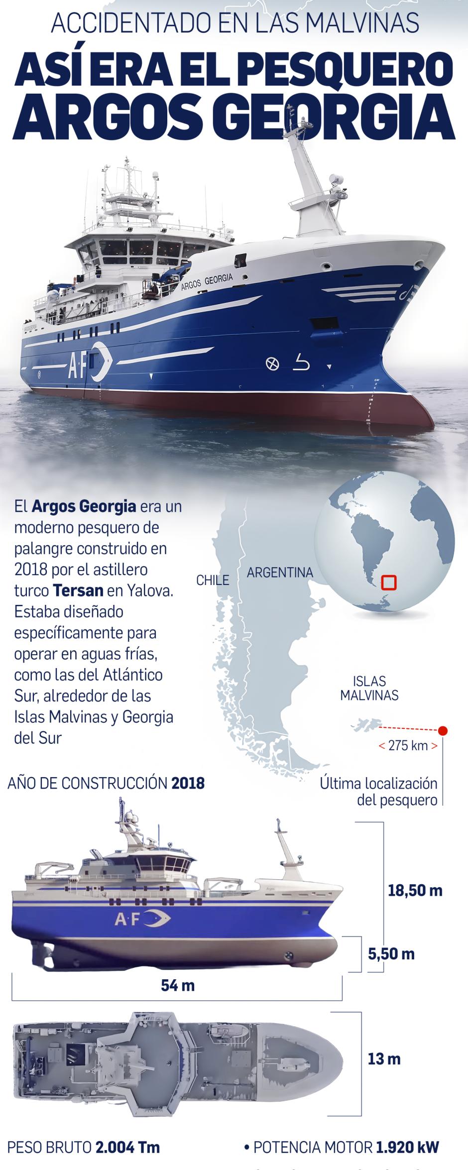 Infografía del Argos Georgia