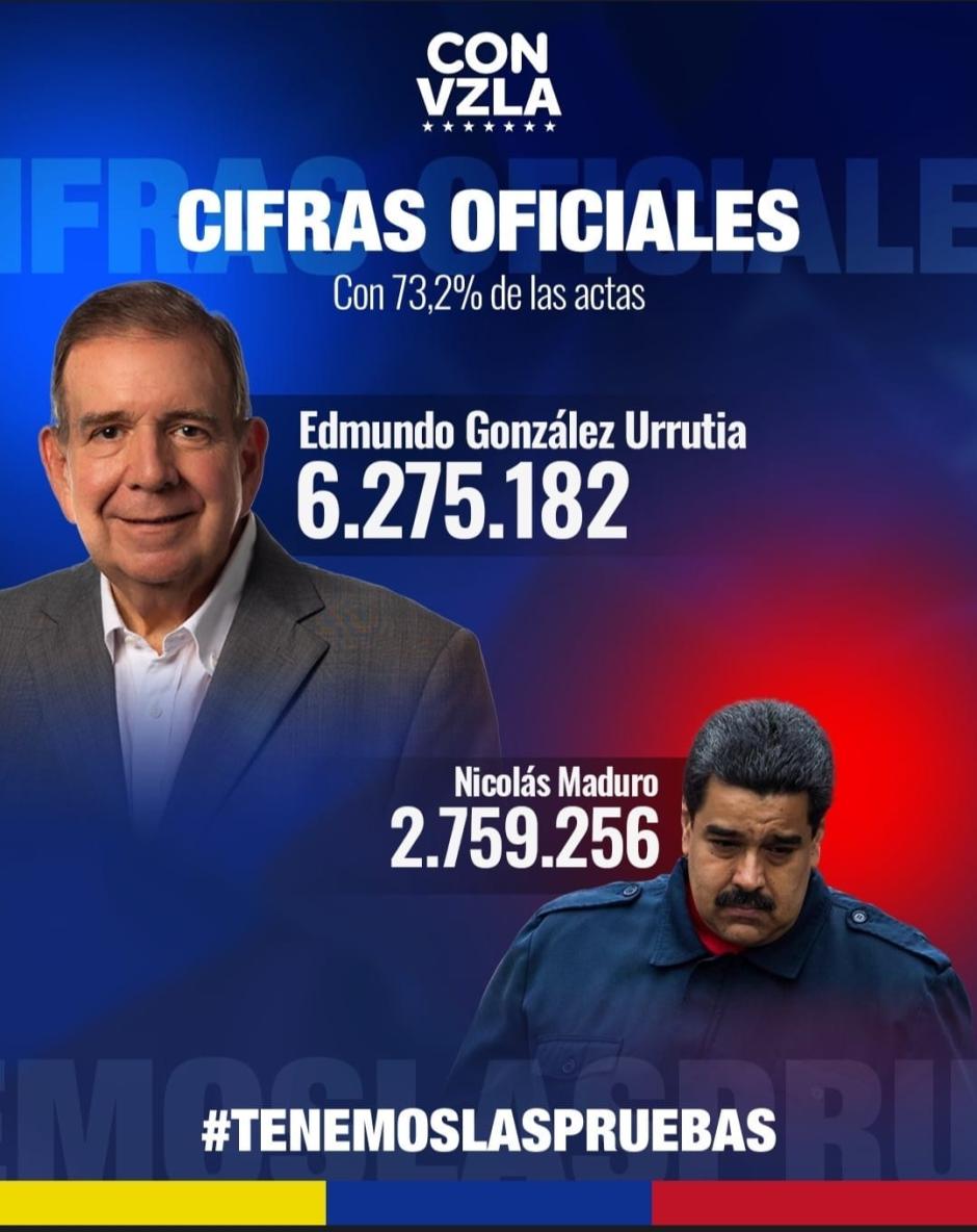 cifras de elecciones venezuela de la oposición